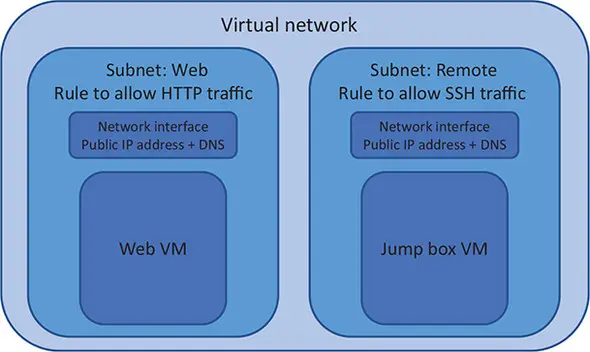 Navigating the Digital Maze: A Beginner’s Guide to Virtual Networks