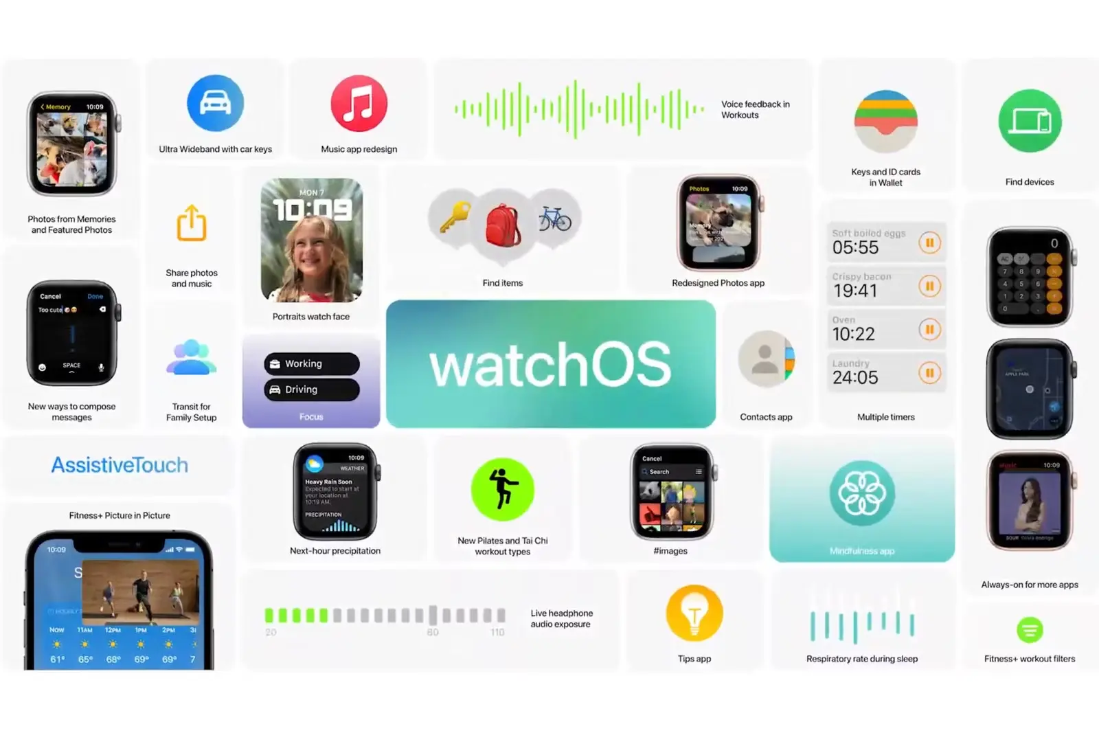 Discover the Exciting New Features of Apple WatchOS 8: Stay Ahead with the Latest Innovations