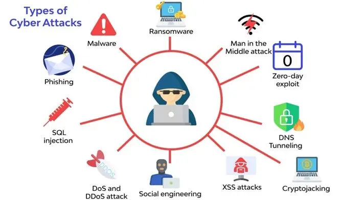 Understanding the Cyber Threat Landscape