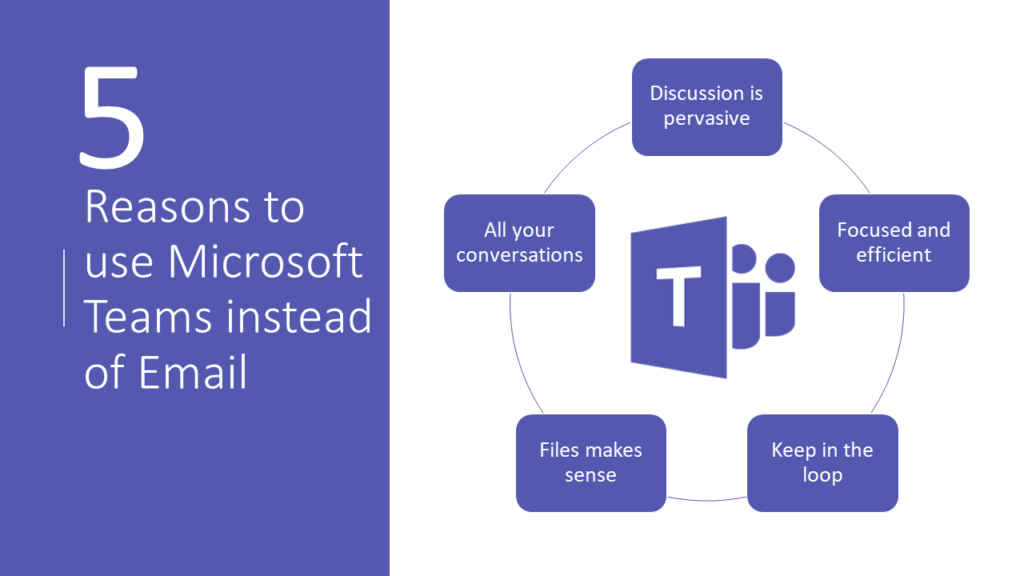 Microsoft Teams Better Than Zoom And Slack For Collaboration 4 Microsoft Teams Better Than Zoom And Slack For Collaboration