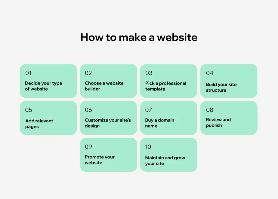 How to Pick the Right Website Builder: Step-by-Step Guide