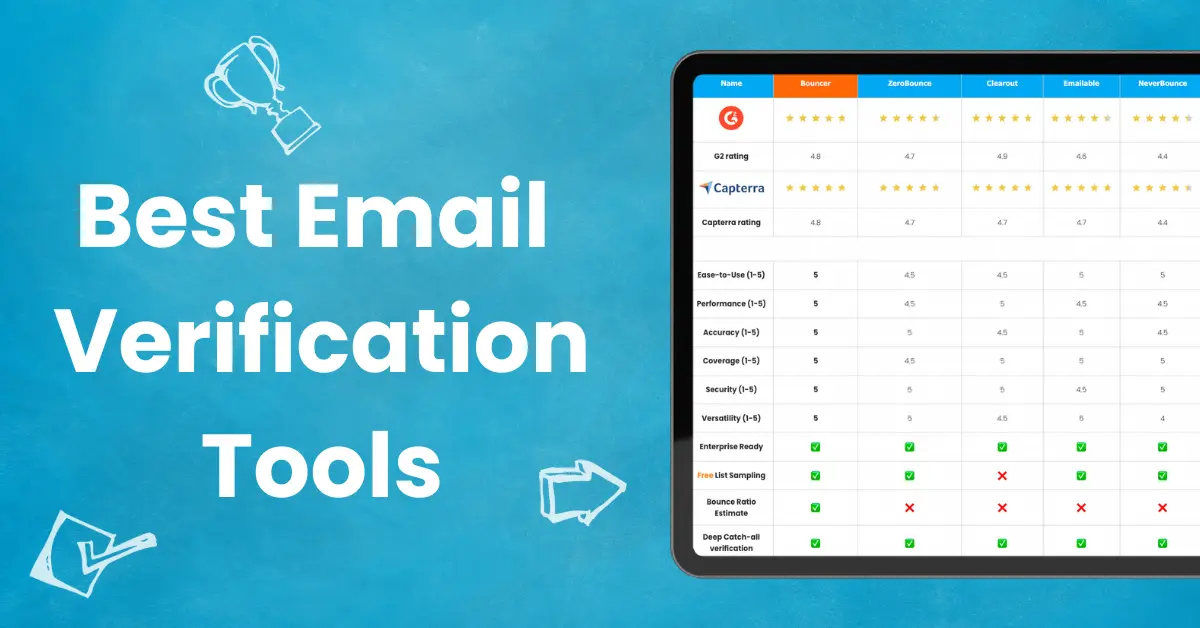 Explore the Best Email Surveillance Tools for Effective Campaigns