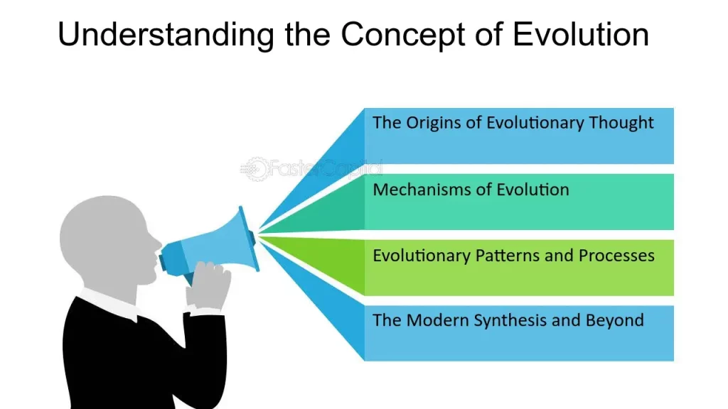 The Concept and Its Evolution