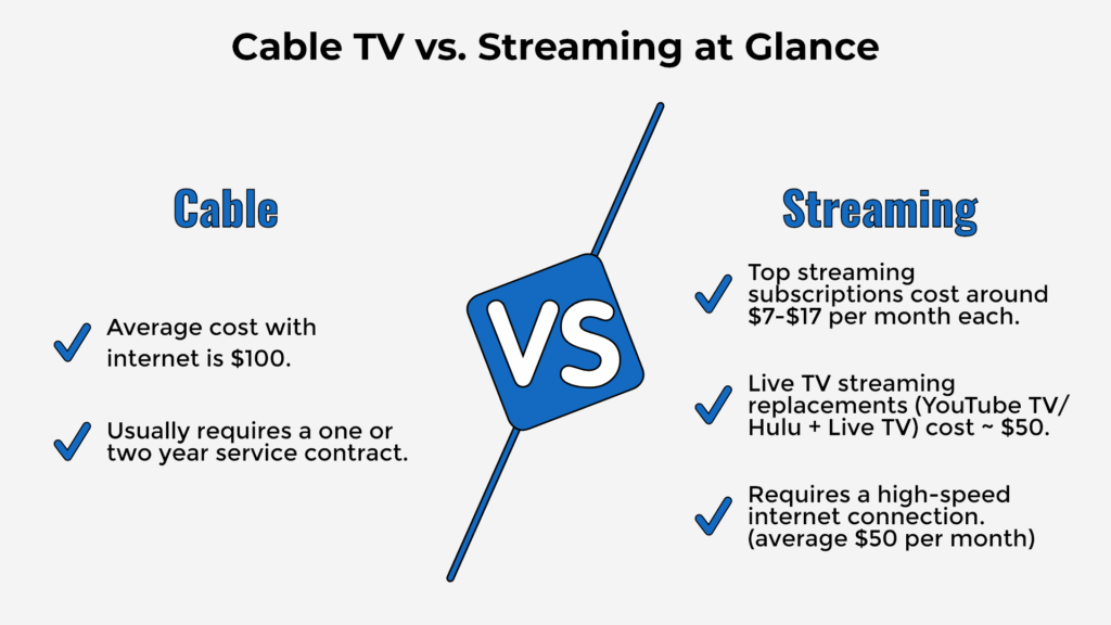 Unleashing The Power Of Technology: How To Enjoy Nfl Without Cable 4 Cost Comparison: Streaming Vs. Cable