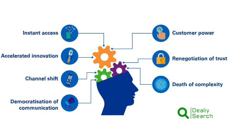 Elevating The Customer Experience: Next Level Service Innovations 2 Customer Expectations In The Digital Age