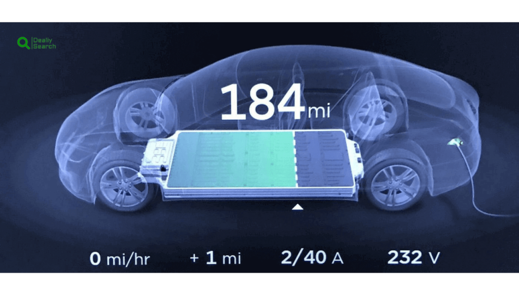Electric Vehicle Battery Life Picture