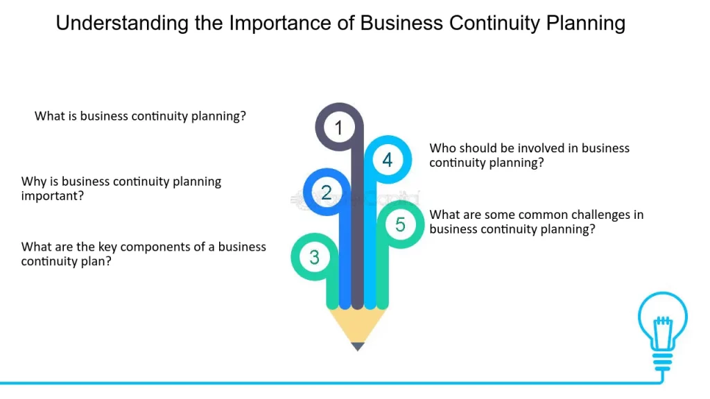 Business Interruption Planning