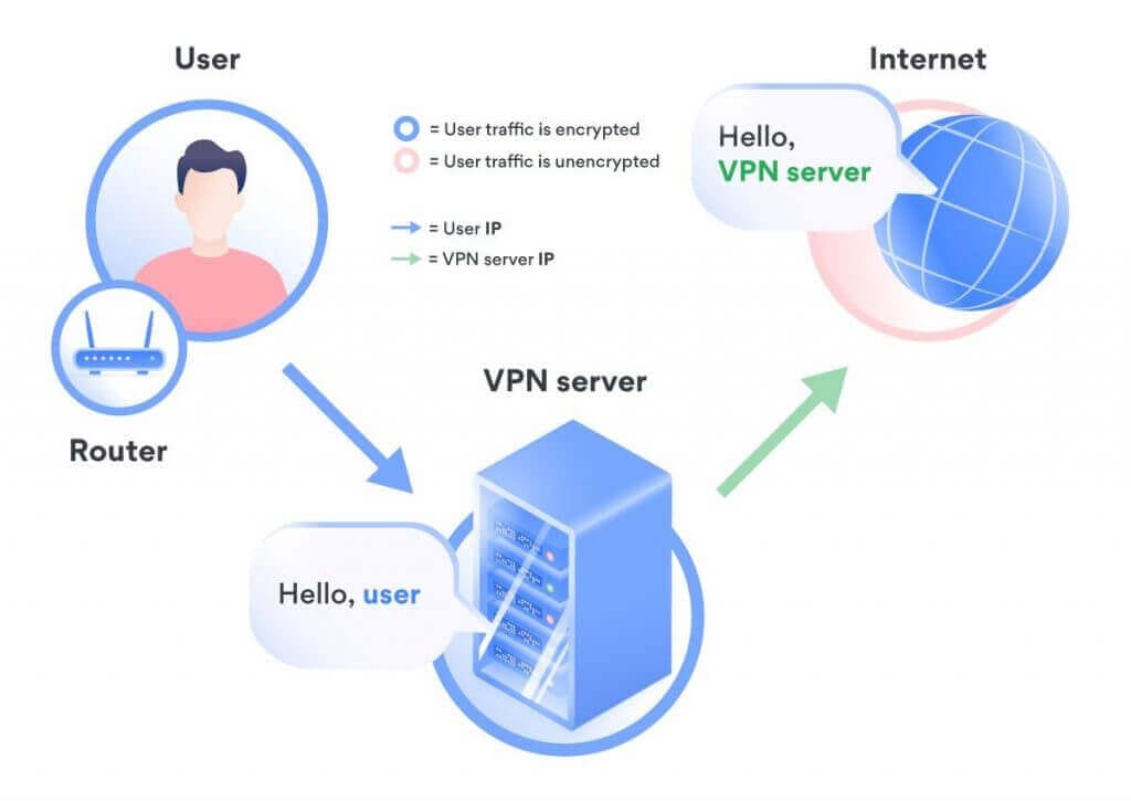 Nordvpn Kill Switch Performance Photos