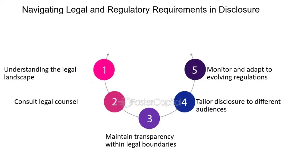Navigating Legal and Regulatory Requirements