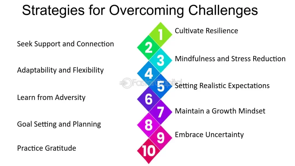 Strategies for Overcoming These Challenges