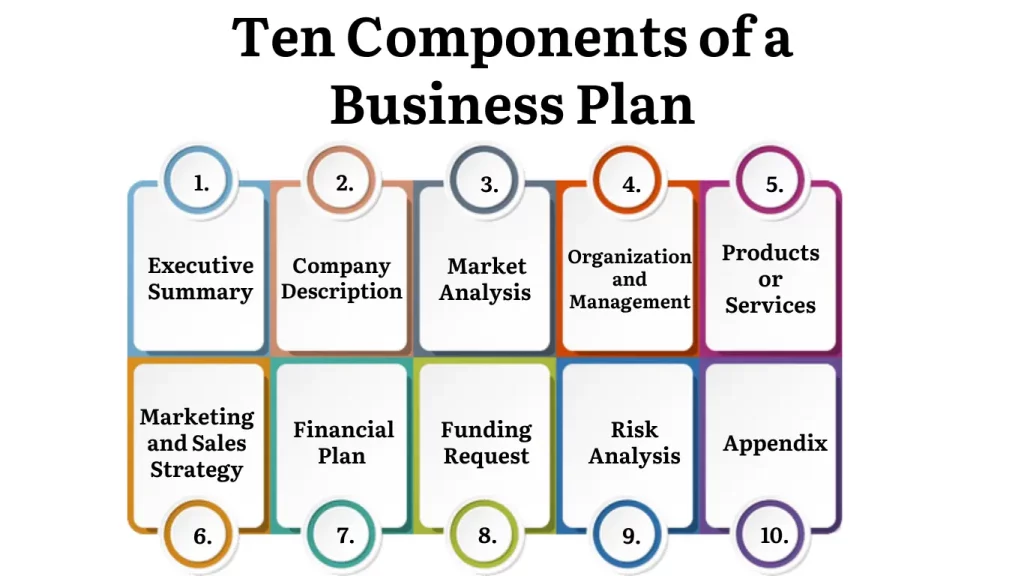 Components of a Business Plan