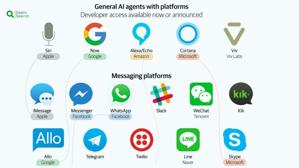 The Best Customer Messaging Platforms For Businesses 3 The Best Customer Messaging Platforms For Businesses