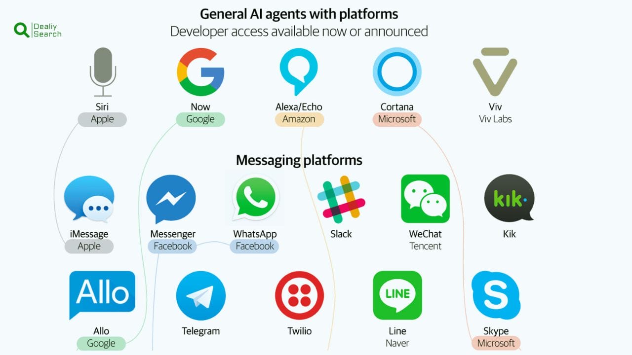 Platform Message The Best Customer Messaging Platforms For Businesses