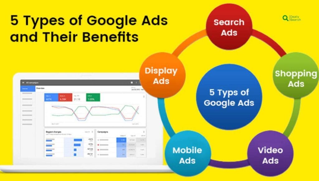 Understanding Google Ads Bidding Tips To Get The Best Results 3 Types Of Google Ads