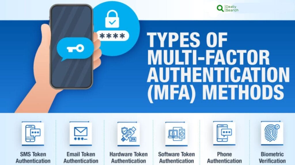 Securing Your Digital World Embracing Multi-Factor Strong Authentication 3 Securing Your Digital World Embracing Multi-Factor Strong Authentication