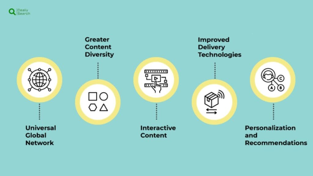 Streaming Services Explained How They Work And Why They’re Essential 3 Streaming Services Explained How They Work And Why They’re Essential