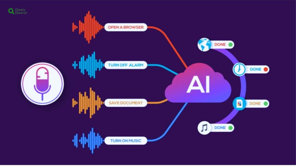Voice Recognition How It Works And Why It’s Changing The Future