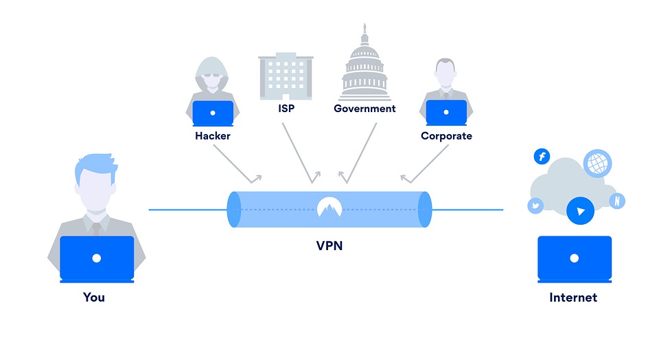 VPN Protocols and Encryption Methods