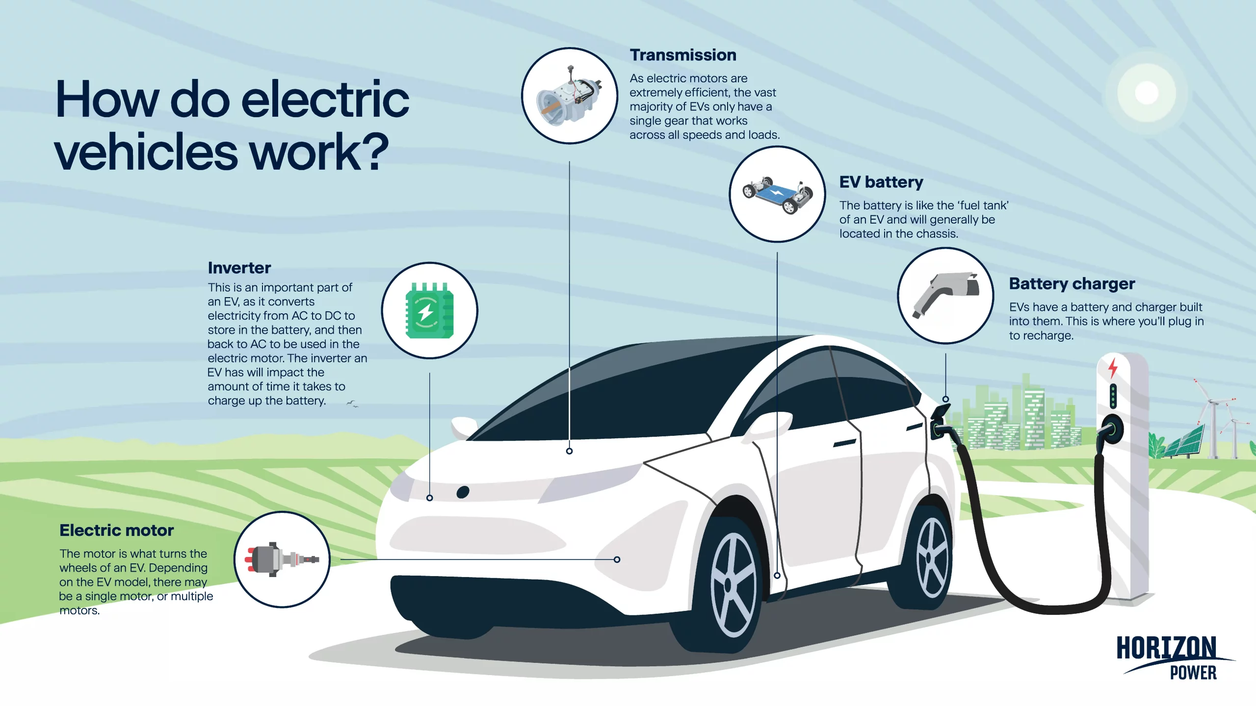 What's New in Electric Vehicles