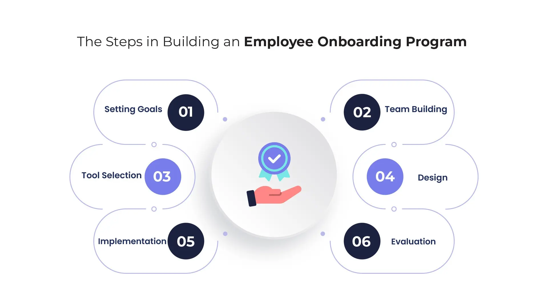 Effective Employee Onboarding: Key Strategies for Success