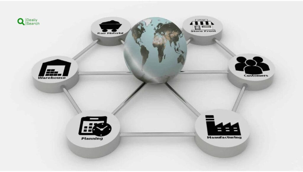 Competitive Advantage The Power Of Supply Chain Software In A Digital World 2 Features Of Supply Chain Software