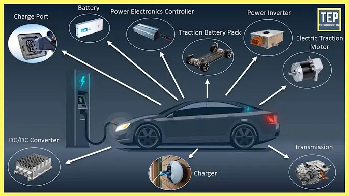 Electric Vehicles Guide