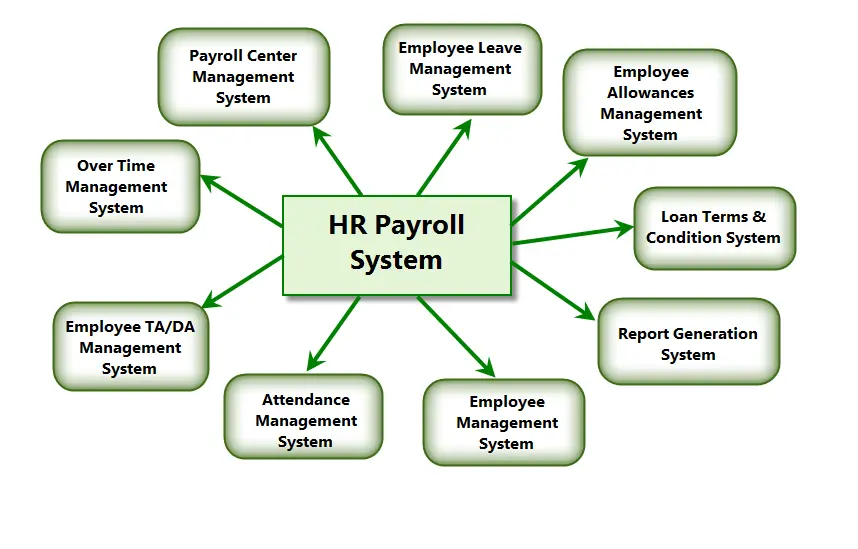 Maximize Efficiency with Top HR Payroll Services Today