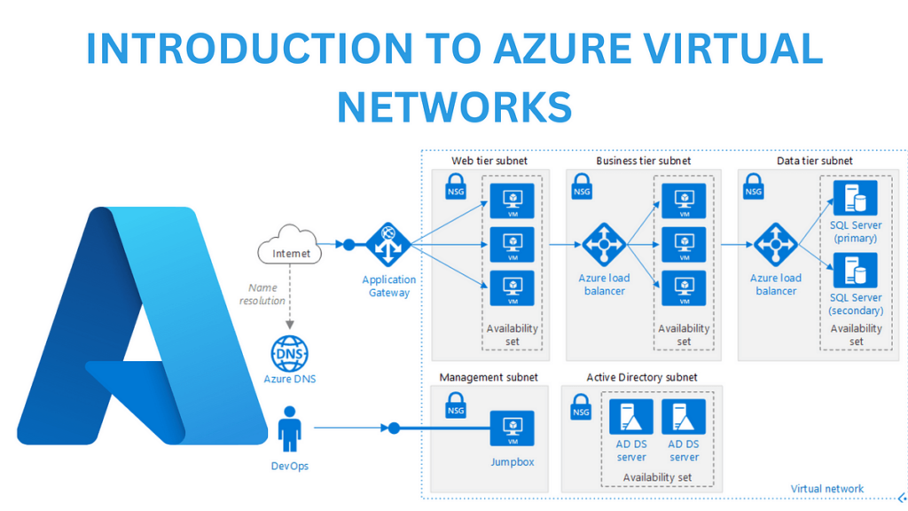 The Beginner'S Guide To Virtual Network Operators
