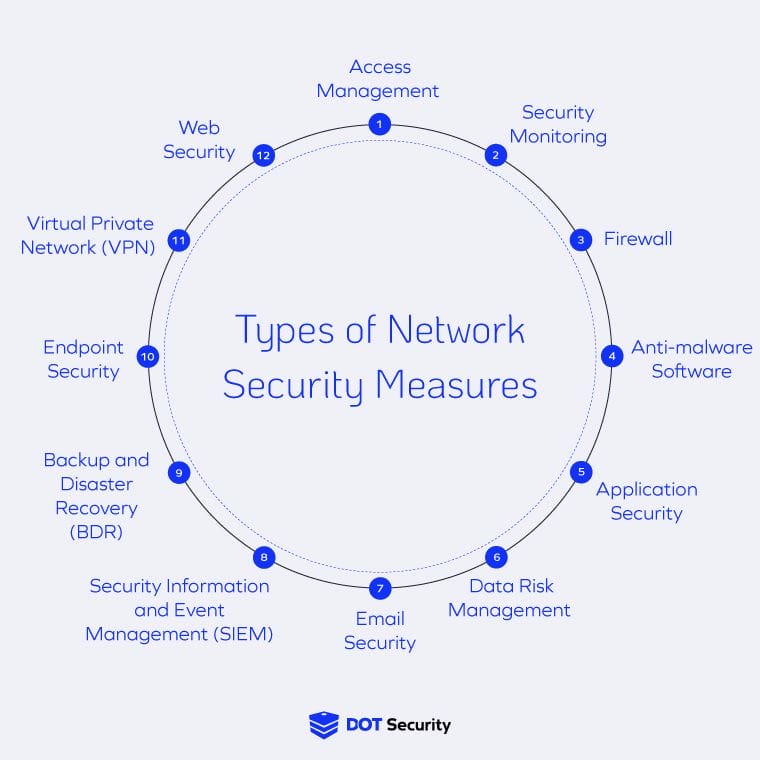 Security Measures Providing Every Merchant With The Necessary 3 Security Measures Providing Every Merchant With The Necessary