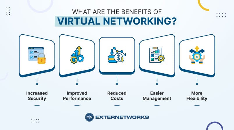 The Beginner'S Guide To Virtual Network Operators