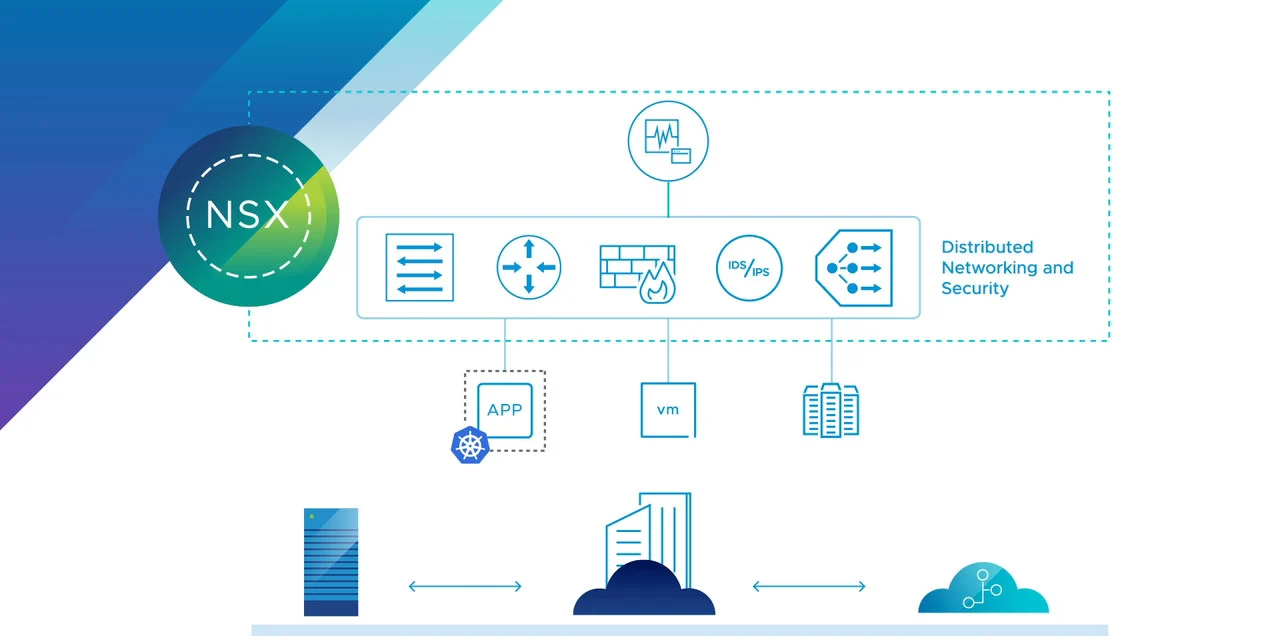 Virtual Network