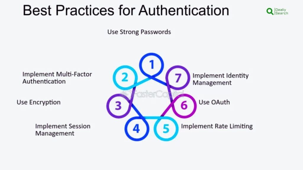 Securing Your Digital World Embracing Multi-Factor Strong Authentication 4 Securing Your Digital World Embracing Multi-Factor Strong Authentication